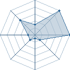 Jeu habituel de fali au Tournoi de Duels #1