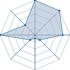 Jeu habituel de kocelvije au Tournoi de Duels #1