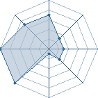 Jeu habituel de Miguel au Tournoi de Duels #1