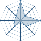 Jeu habituel de moogly au Tournoi de Duels #1