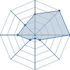 Jeu habituel de hinata524 au Tournoi de Duels #1