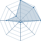 Jeu habituel de best31 au Tournoi de Duels #1