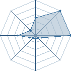 Jeu habituel de selor au Tournoi de Duels #1