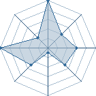 Jeu habituel de Sasuke1111 au Tournoi de Duels #1