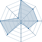 Jeu habituel de elio au Tournoi de Duels #1