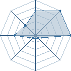 Jeu habituel de Yoruichisan au Tournoi de Duels #1