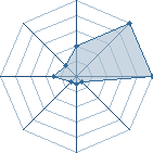 Jeu habituel de narukam au Tournoi de Duels #1