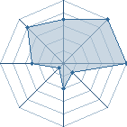 Jeu habituel de elphiedge au Tournoi de Duels #1