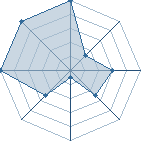 Jeu habituel de shiirohina au Tournoi de Duels #1