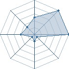 Jeu habituel de cervo_solo au Tournoi de Duels #1