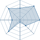 Jeu habituel de Punkosama au Tournoi de Duels #1