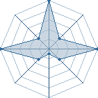 Jeu habituel de kawashim234 au Tournoi de Duels #1