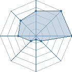 Jeu habituel de M0RiMiR au Tournoi de Duels #1