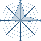 Jeu habituel de jiraya_sempa&icirc; au Tournoi de Duels #1