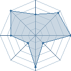 Jeu habituel de lucifer01 au Tournoi de Duels #1