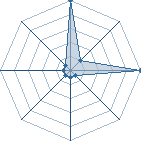 Jeu habituel de @yondaime@98 au Tournoi de Duels #1