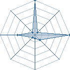 Jeu habituel de pein 1er au Tournoi de Duels #1