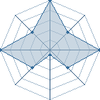 Jeu habituel de ykamtchouang au Tournoi de Duels #1