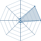 Jeu habituel de ahmed123 au Tournoi de Duels #1