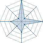 Jeu habituel de dead naruto au Tournoi de Duels #1