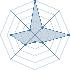 Jeu habituel de KILIK au Tournoi de Duels #1