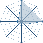 Jeu habituel de itachi128 au Tournoi de Duels #1