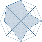 Jeu habituel de Kisame chan au Tournoi de Duels #1