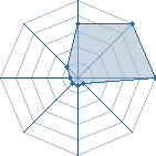 Jeu habituel de Itachi1988 au Tournoi de Duels #1