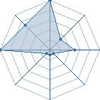 Jeu habituel de belgarion au Tournoi de Duels #1