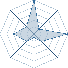 Jeu habituel de dubrul au Tournoi de Duels #1