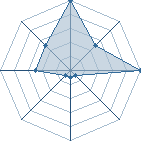 Jeu habituel de hitsugaya au Tournoi de Duels #1