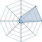 Jeu habituel de naruto-kyubi- au Tournoi de Duels #1