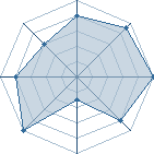 Jeu habituel de kakashinobi83 au Tournoi de Duels #1