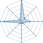 Jeu habituel de momodu85 au Tournoi de Duels #1