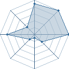 Jeu habituel de djam au Tournoi de Duels #1