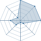 Jeu habituel de Sasuke950 au Tournoi de Duels #1