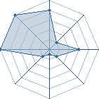 Jeu habituel de gobs au Tournoi de Duels #1