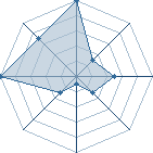 Jeu habituel de Va-Kill au Tournoi de Duels #1