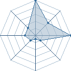 Jeu habituel de clicquot cyri au Tournoi de Duels #1