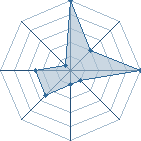 Jeu habituel de lendormi au Tournoi de Duels #1