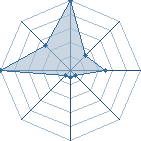 Jeu habituel de Sharks au Tournoi de Duels #1