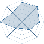 Jeu habituel de antozell au Tournoi de Duels #1