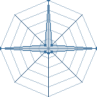 Jeu habituel de qtoM * au Tournoi de Duels #1