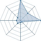 Jeu habituel de Serafina au Tournoi de Duels #1