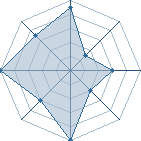 Jeu habituel de Narutodu45 au Tournoi de Duels #1