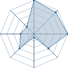 Jeu habituel de sumersfolys au Tournoi de Duels #1