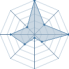 Jeu habituel de balou au Tournoi de Duels #1