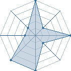 Jeu habituel de wifi au Tournoi de Duels #1