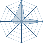 Jeu habituel de mister killer au Tournoi de Duels #1