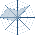 Jeu habituel de saffrou au Tournoi de Duels #1